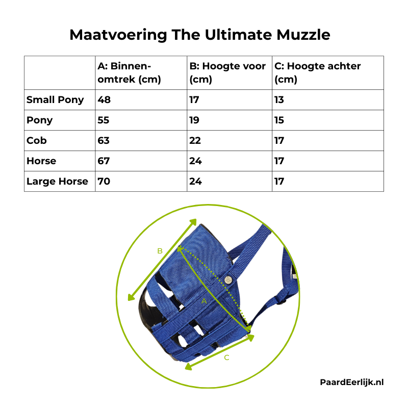 Maattabel met afmetingen van the Ultimate Muzzle graasmasker